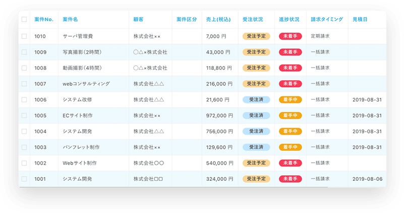 二重管理により、請求漏れ、二重請求を回避