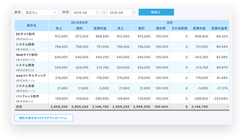 リアルタイムで分析できるから、次のアクションに迷わない