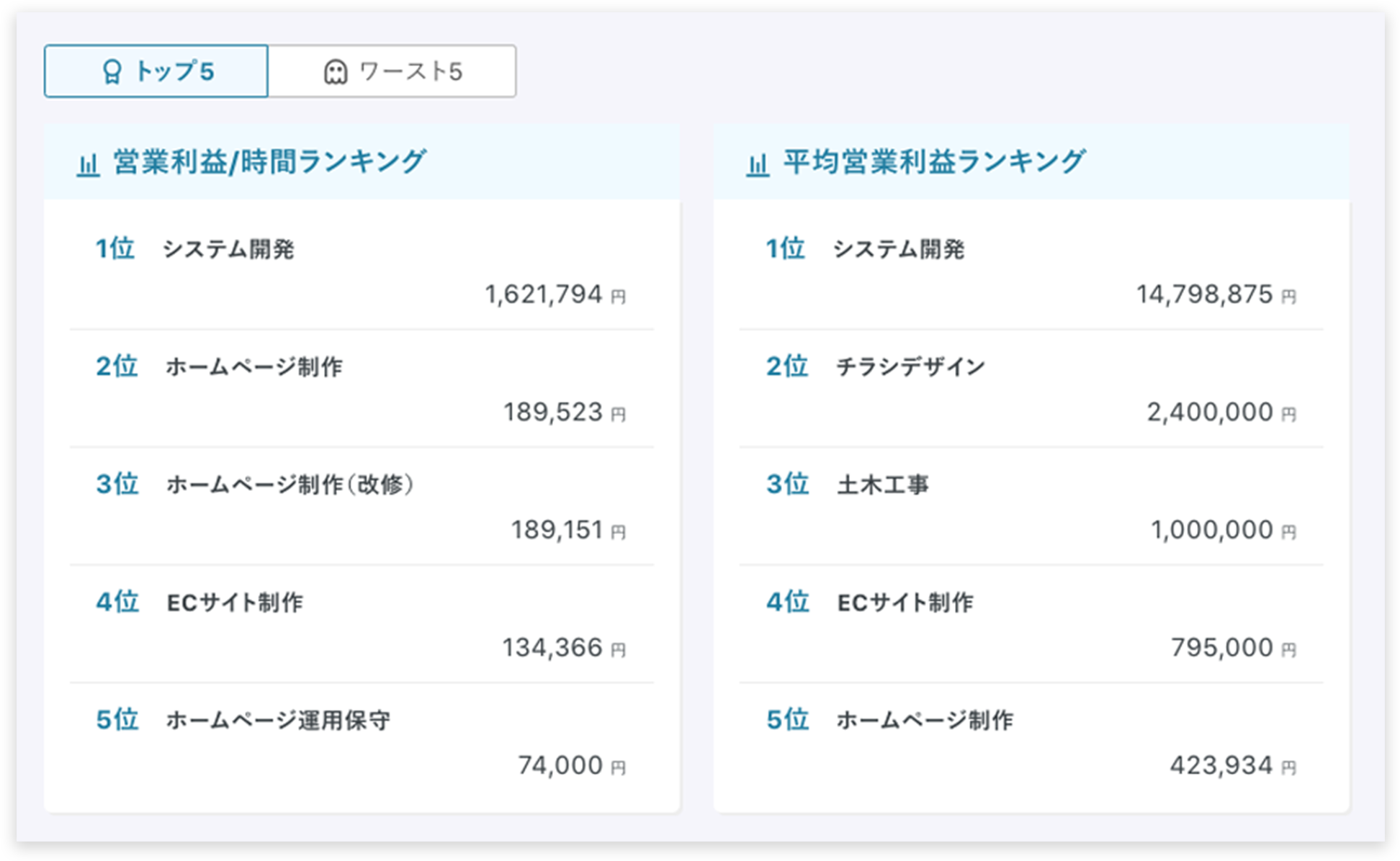 日報を使った工数管理 業務管理ツール Pace