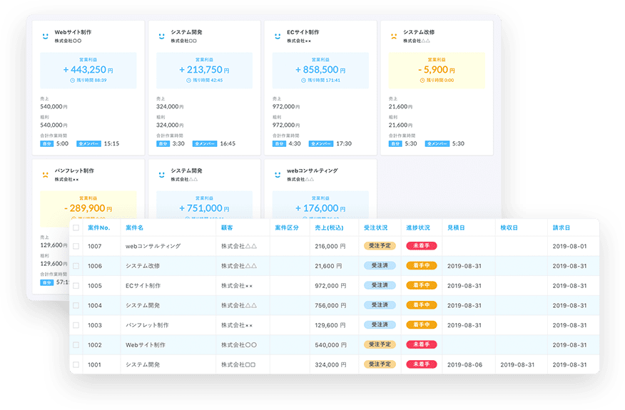 圧倒的に使いやすい、見やすい